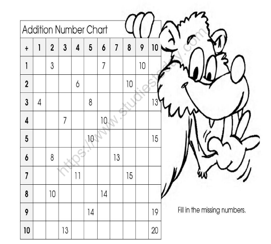 CBSE Class 2 Maths Add Our Points Worksheet Set C